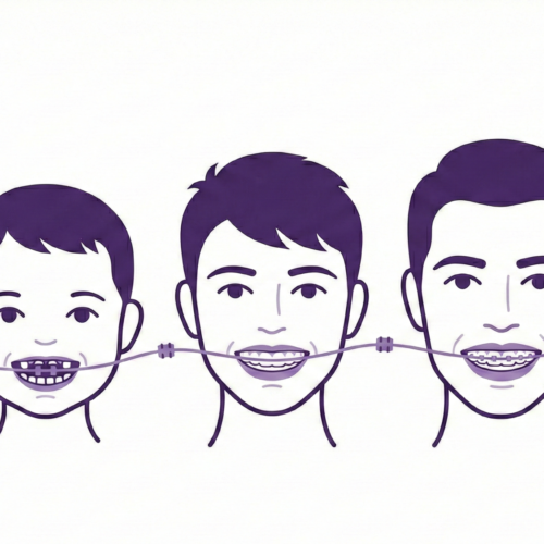 تقويم الأسنان لكل الأعمار 2026: